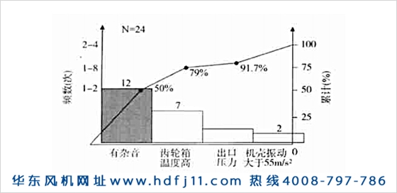 羅茨鼓風(fēng)機(jī)振動大噪音大發(fā)燙的原因及解決辦法！華東風(fēng)機(jī).jpg