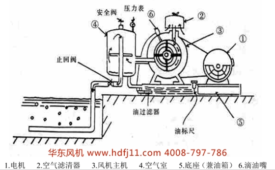 回轉(zhuǎn)風(fēng)機(jī)圖片.png