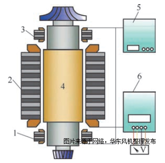 磁懸浮鼓風(fēng)機(jī)軸承.png