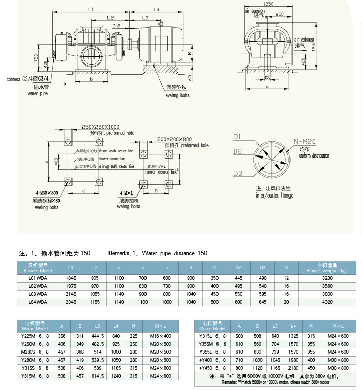 HDL83二葉羅茨風機外形圖