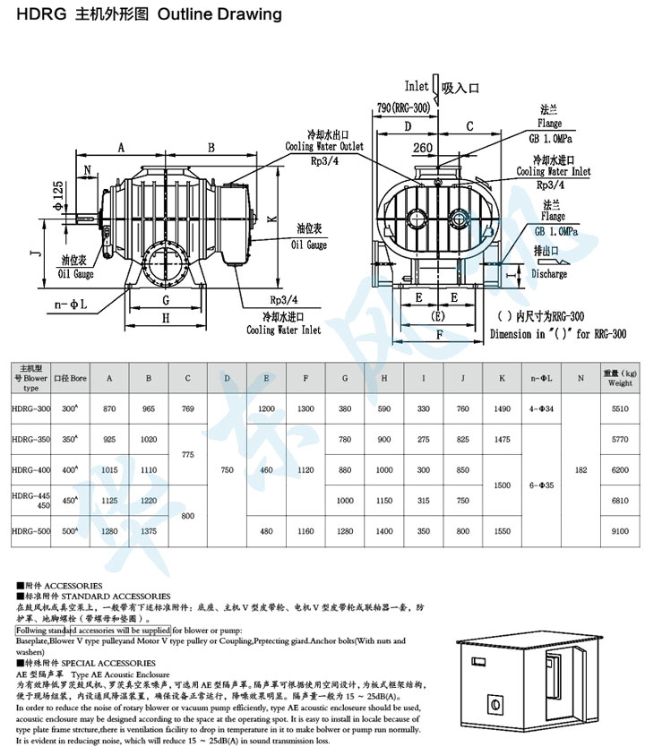 HDRG-445型羅茨鼓風(fēng)機主機外形圖