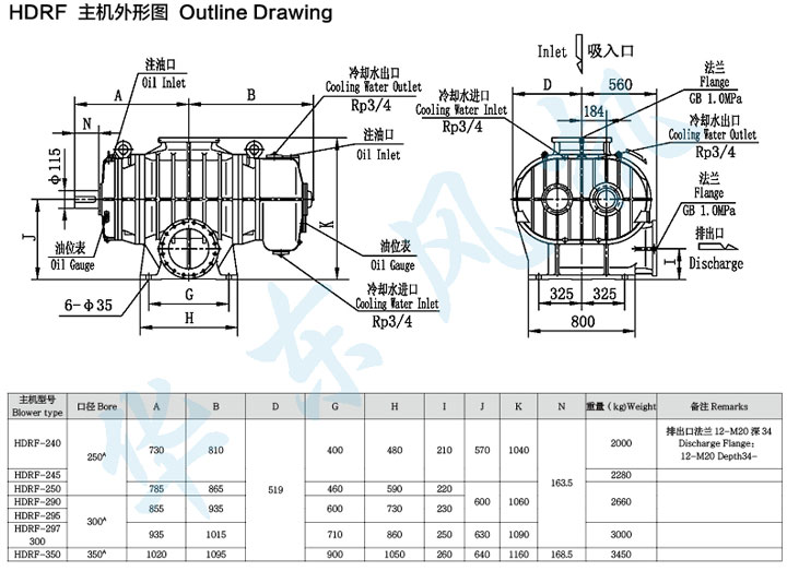 HDRF-250型羅茨鼓風機主機外形圖