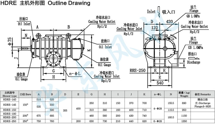 HDRE-145型羅茨鼓風(fēng)機(jī)主機(jī)外形圖