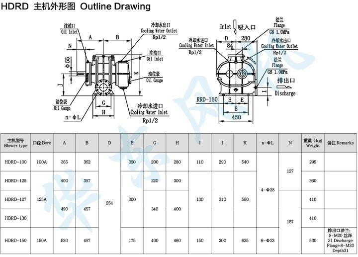 HDRD-127型羅茨鼓風(fēng)機(jī)主機(jī)外形圖