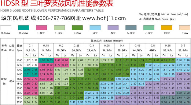 三葉羅茨風(fēng)機65選型樣本.jpg