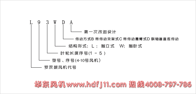 L系列羅茨風(fēng)機型號解讀.jpg