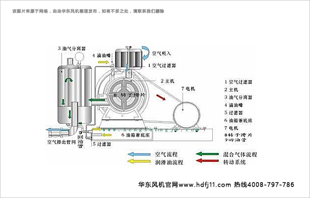 回轉(zhuǎn)風(fēng)機.jpg