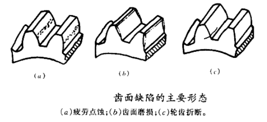 羅茨風機齒輪故障.png