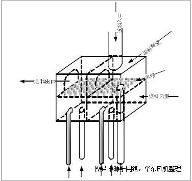 返料羅茨風(fēng)機(jī).png