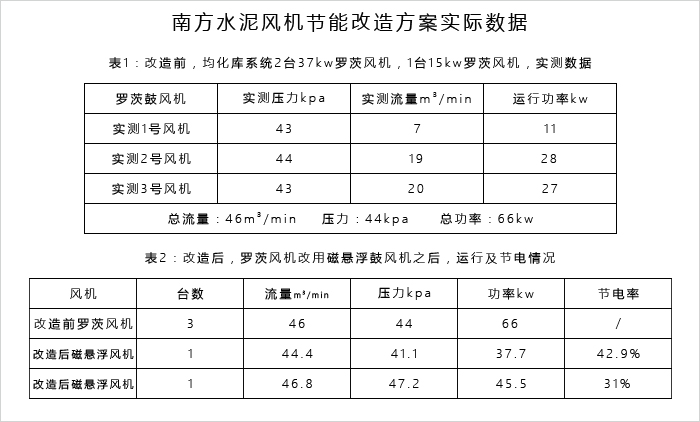 羅茨風(fēng)機(jī)節(jié)能改造方案.jpg